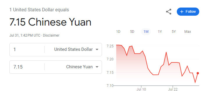 US Dollar and Chinese Yuan Exchange Rate Converter