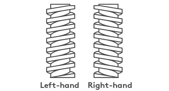 Right-Handed and Left-Handed Threads