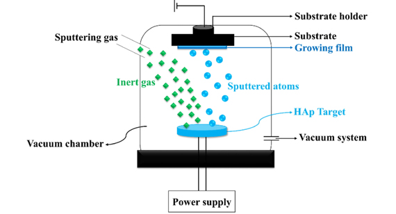 Physical Vapor Deposition