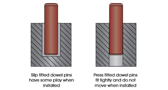 press fit vs slip fit optimized