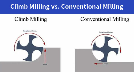 Climb Milling vs. Conventional Milling: Differences