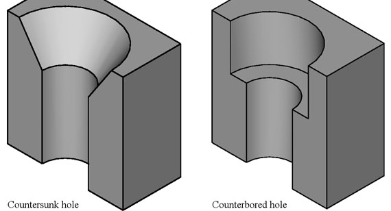 Countersink Holes