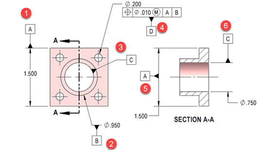 Datum Feature Symbol Figure