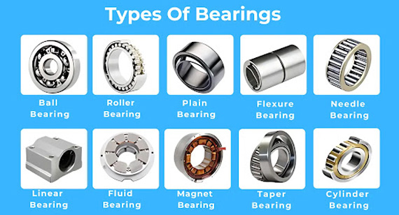 Types of Bearings