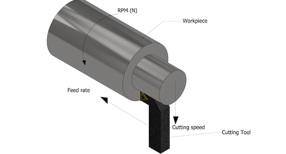 feed rate and cutting speed