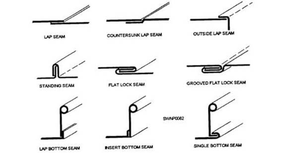 Types of Sheet Metal Hemming