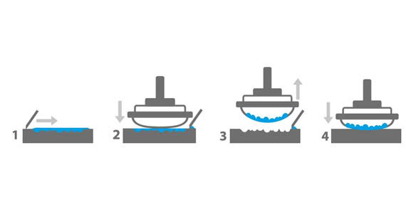 Principles of Pad Printing Process