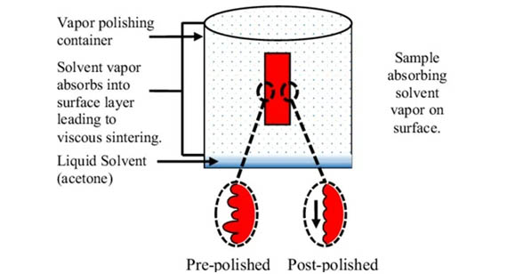 Vapor Polishing Process