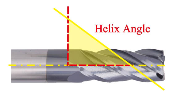 helix angle in machining