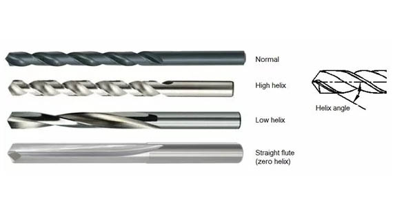 helix angle tools