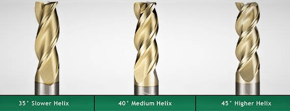 Overview of Carbide End Mill Helix Angles