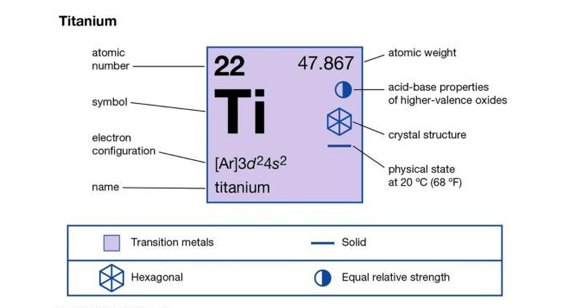 Melting Point of Titanium