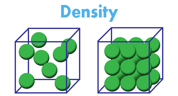 Definition of Density