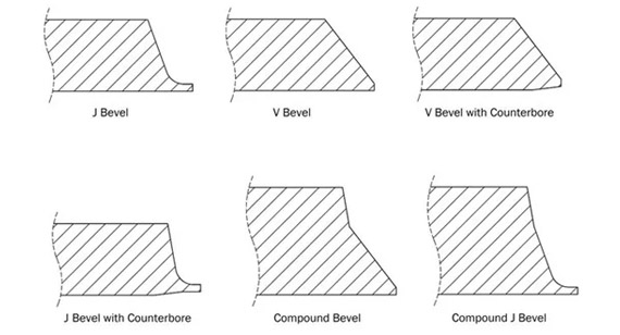 Types of Bevels