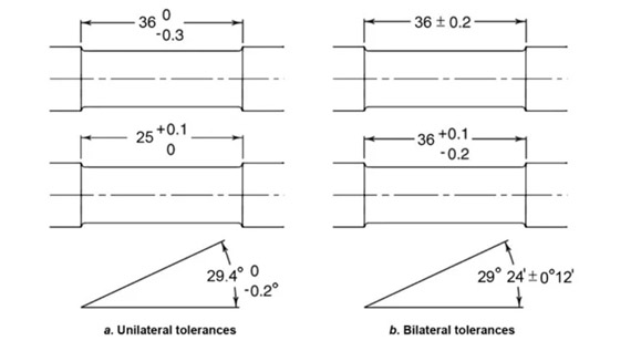 Positive and Negative Tolerances