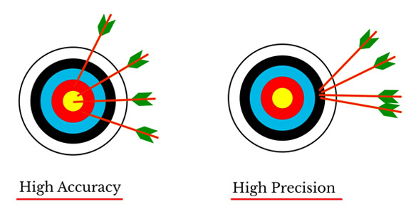 Differences Between Accuracy and Precision in Machining