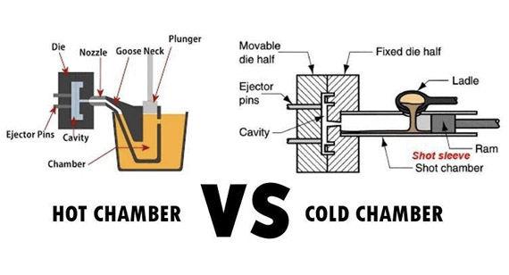 Hot chamber vs. cold chamber die casting