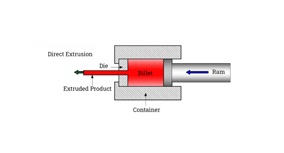 Direct Aluminum Extrusion