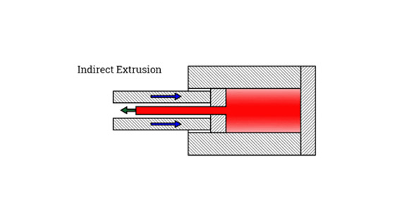 Indirect Aluminum Extrusion