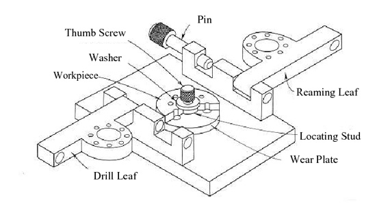 Drilling Fixtures