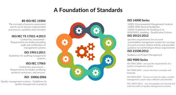 ISO Standard