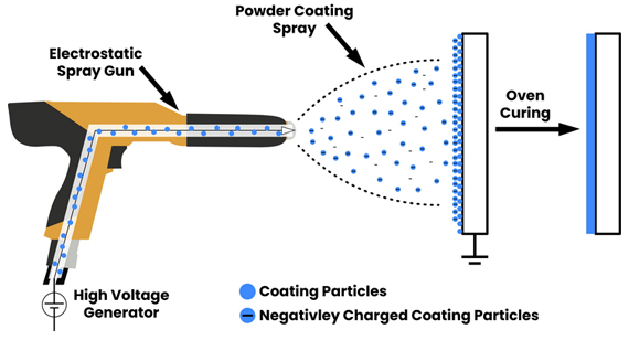 Powder Coating Surface Finishing Work