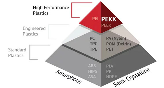 Polymer Pyramid PEKK optimized