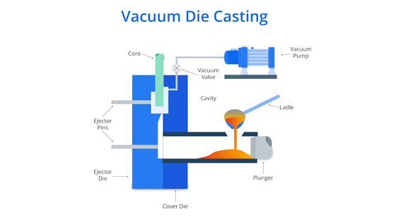 Vacuum Die Casting