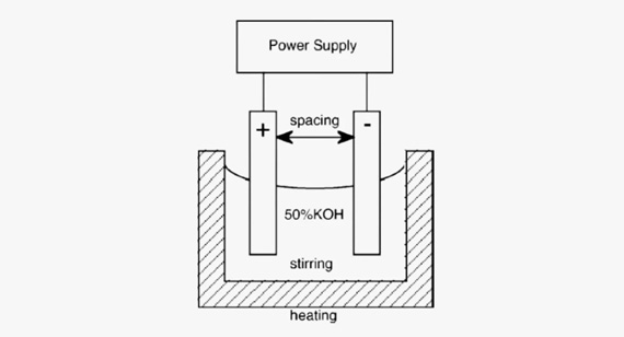 Setting up the Electrolytic Cell for steel anodizing