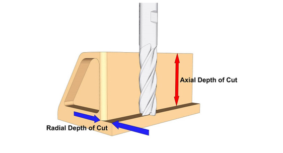 Calculate the Depth of Cut in CNC Milling