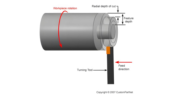 Calculate the Depth of Cut in CNC Turning