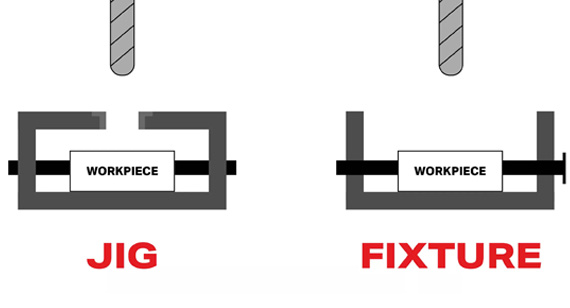 Jig vs Fixture