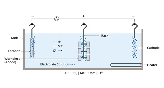 Electrolytic Polishing work