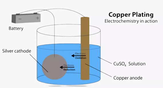 Typical Alkaline Copper Baths