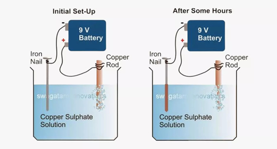 Typical Acid Copper Plating Baths