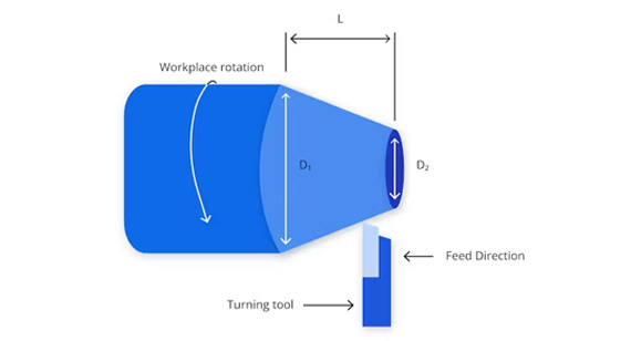 Taper Turning: A Comprehensive Guide