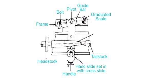 Taper Turning Attachment Method