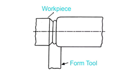 Form Tool Method