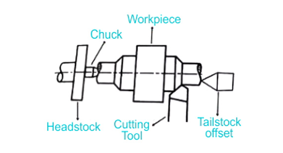 Tailstock Setup Method