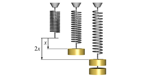 Hooke's Law springs