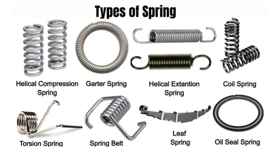 Types of Mechanical Springs