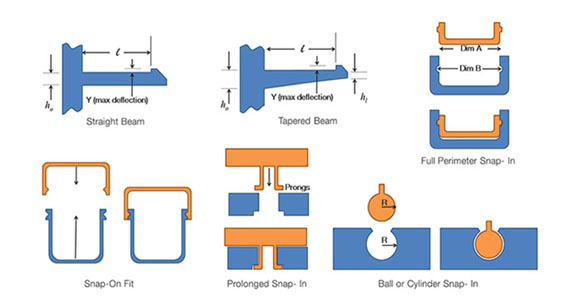 Snap Fit Joints: Types, Advantages, Design, and Best Practices