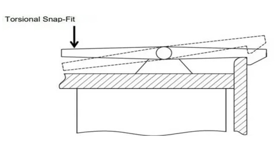 Torsional snap fits joints