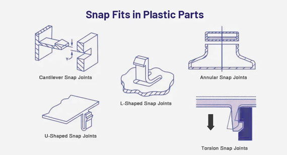 snap fit in plastic parts