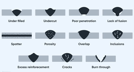 19 Common Types of Welding Defects: Causes and Solutions