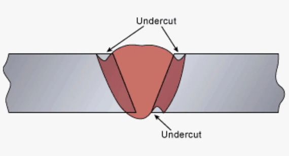 undercut defect in welding