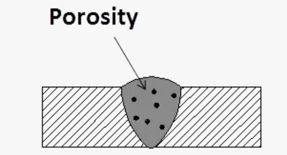 porosity defect in welding