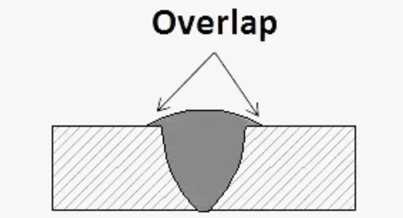 overlap defect in welding