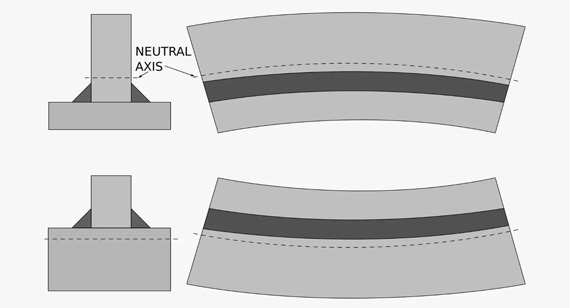 distortion defect in welding