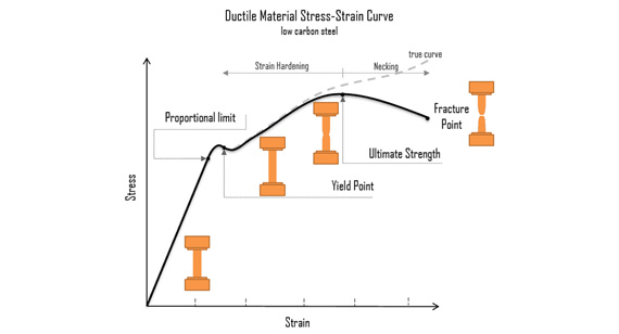 different types of Strength